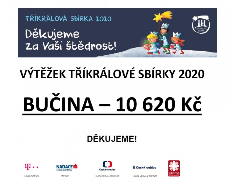 Výsledek Tříkrálové sbírky 2020